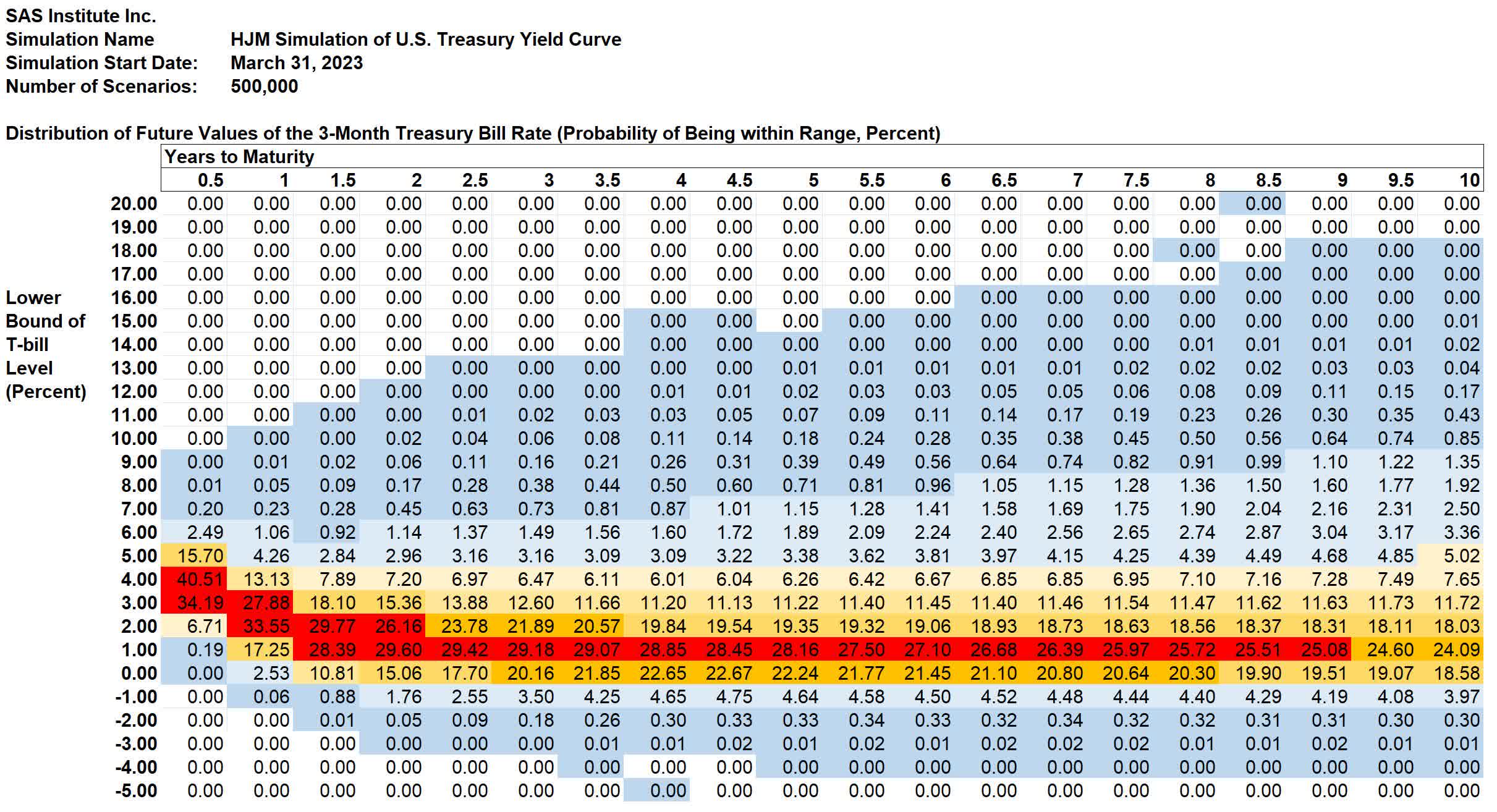 Weekly Forecast, March 31: Long-Run Peak In Treasury Forward Rates ...