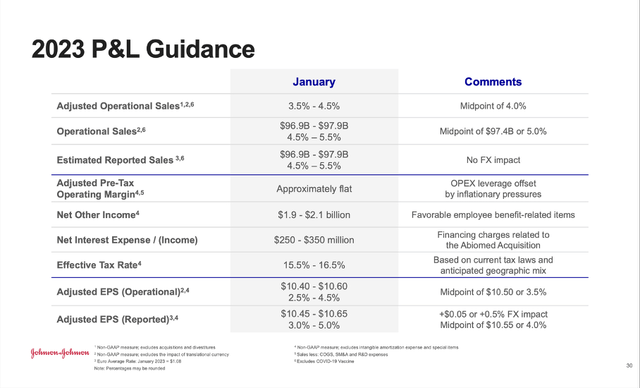 Johnson & Johnson: Guidance for fiscal 2023