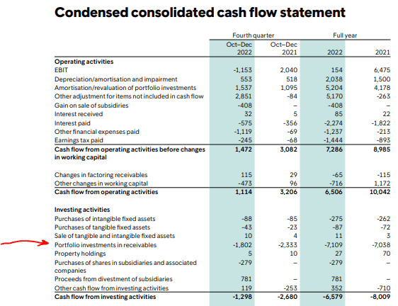 intrum cash flows