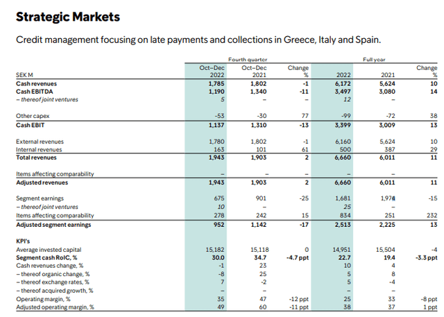 strategic market performance
