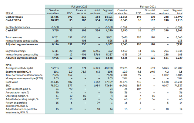 intrume investment portfolio