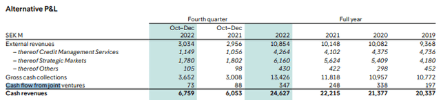 Intrum J.V cash flows