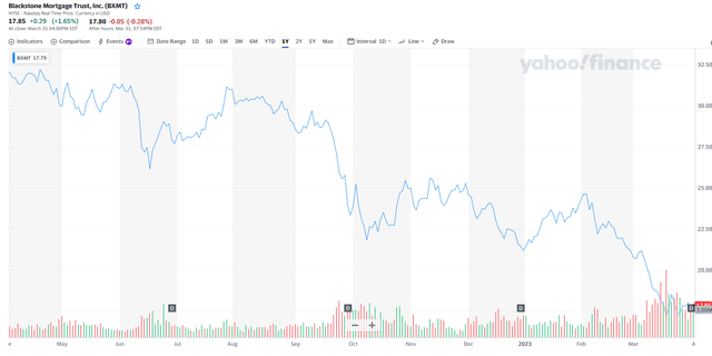 Graphical user interface, chart, scatter chart Description automatically generated