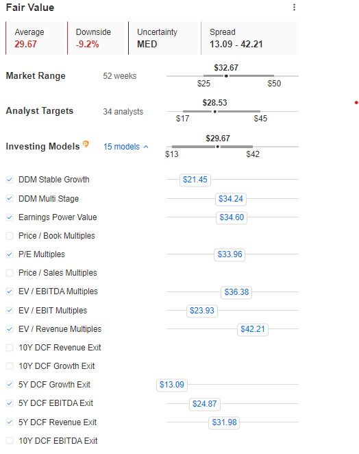 INTC blended fair value estimates