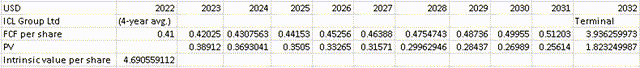 valuation scenario 1