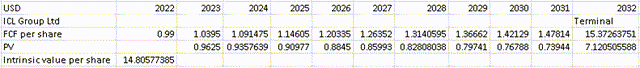 Scenario valuation