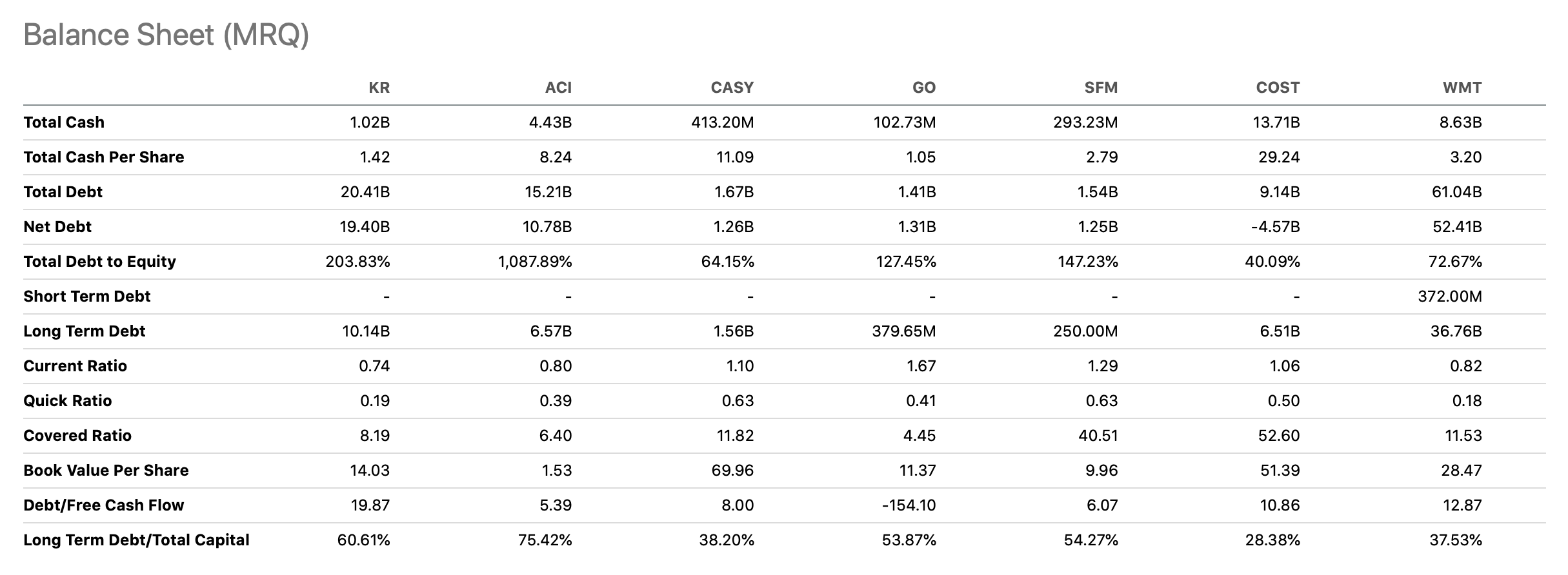 Kroger Stock Reasons For Maintaining Our Buy Rating (NYSEKR