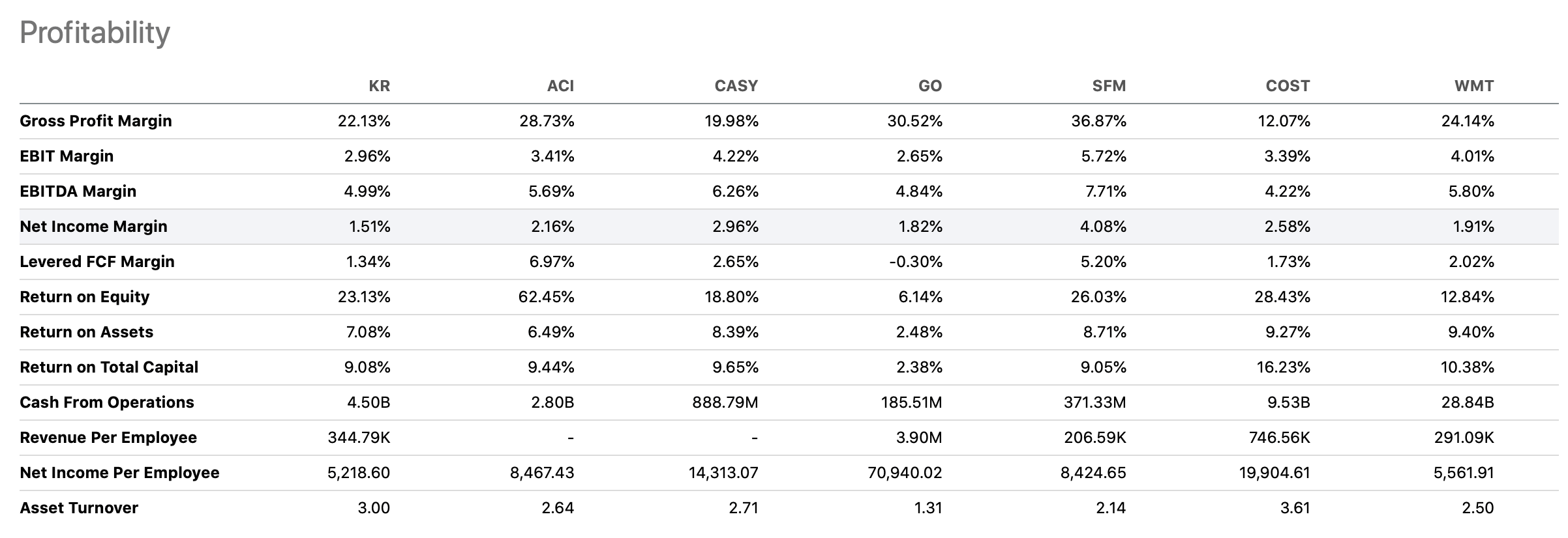 Kroger Stock Reasons For Maintaining Our Buy Rating (NYSEKR) Seeking Alpha