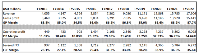 Adobe's financials last 10 years