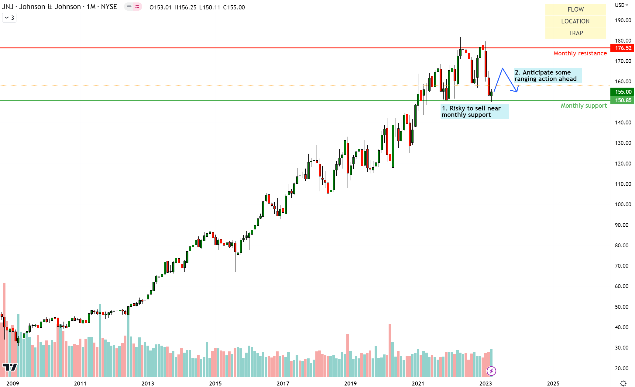 Johnson & Johnson Stock Negative Alpha Likely Ahead (NYSEJNJ