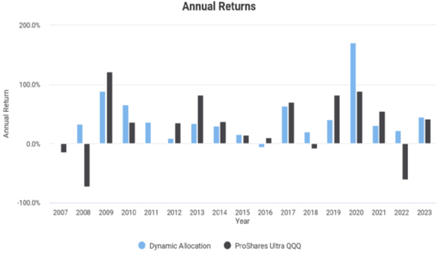 QLD annual returns
