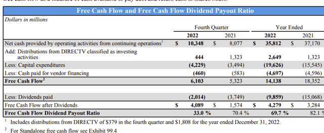 AT&T Free Cash Flow Calculation Fourth Quarter 2022