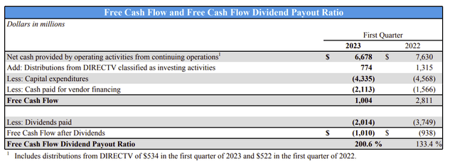 AT&T First Quarter 2023, Free Cash Flow Calculation