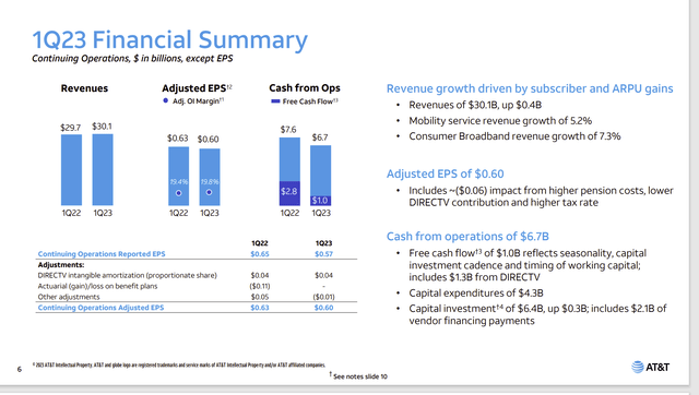 AT&T Summary Of First Quarter Results