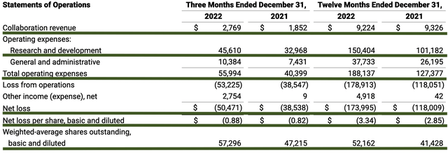 financials