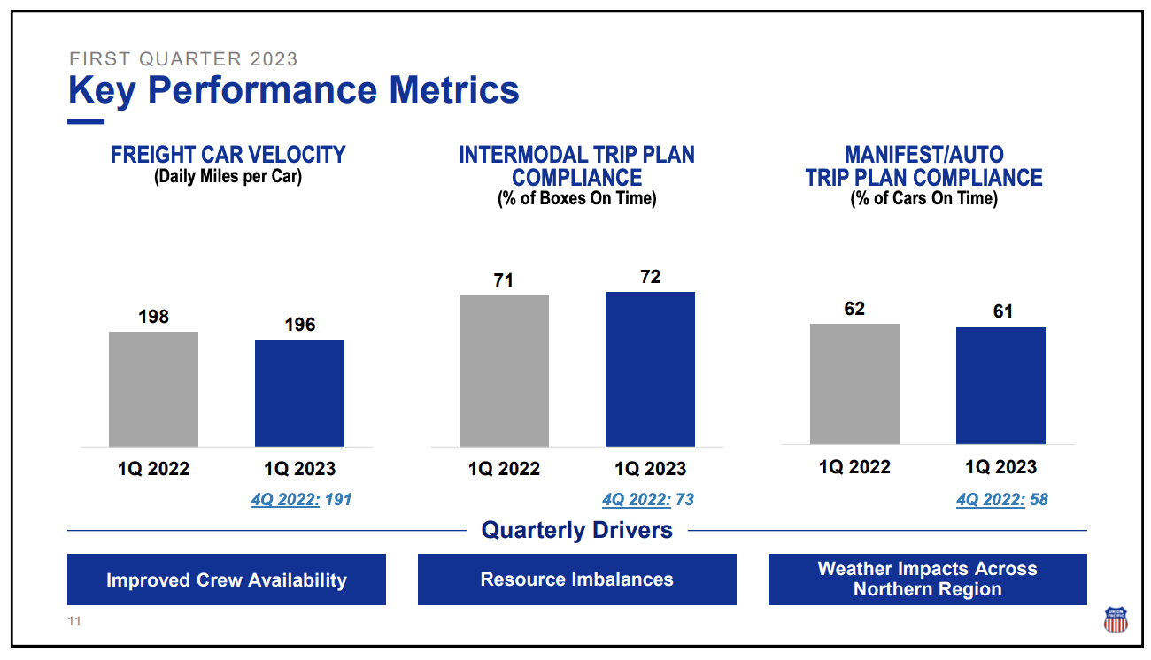 Union Pacific Stock I'm Aggressively Buying Below 200 (NYSEUNP) Seeking Alpha