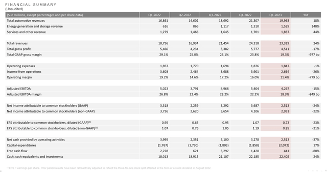 Financial summary