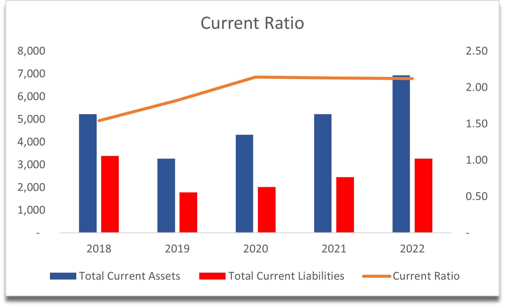 Nxp Stock Forecast 2025