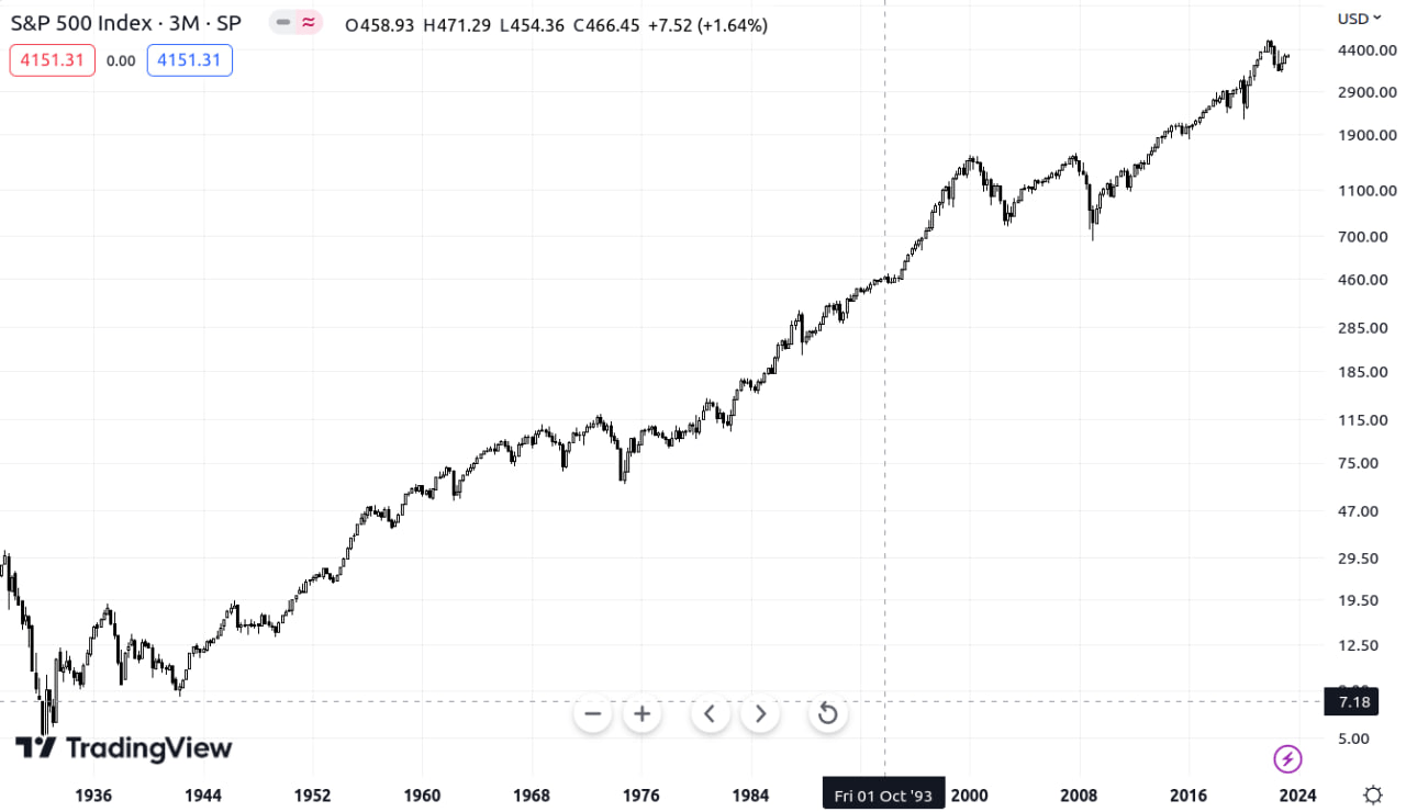 Sell S&P 500, Expect Continuation Of Bear Market (NYSEARCA:SPY ...