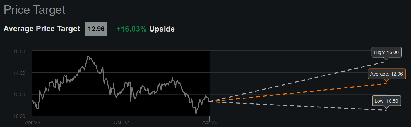 Sbra Stock