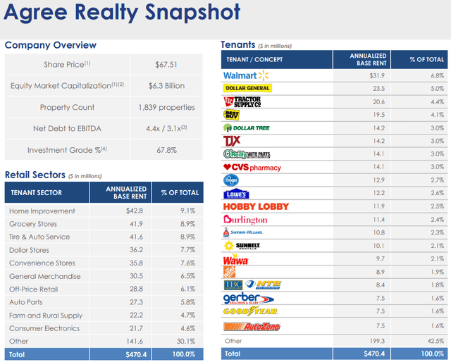 BlueChip Real Estate Is A Bargain Top Picks Across 5 Sectors