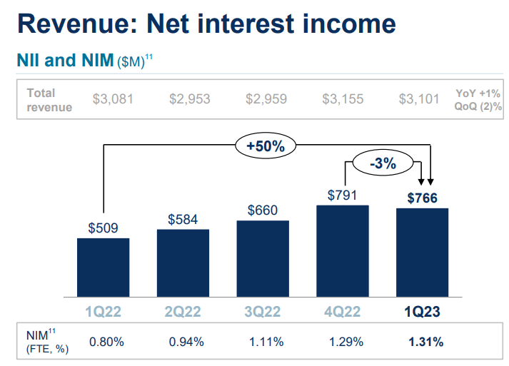 State Street Money Market Funds