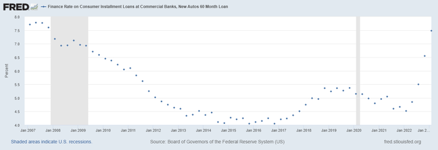 Federal Reserve Bank of St. Louis