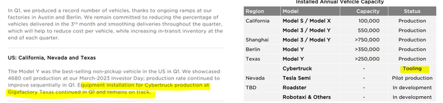 Tesla Q1 2023 Reporting - Cybertruck