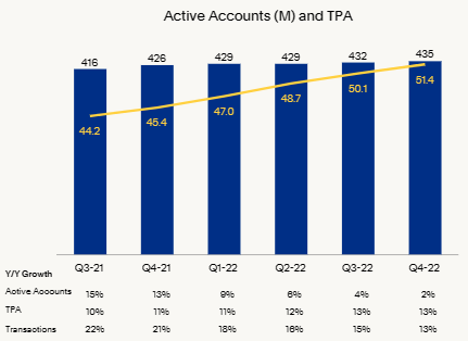 PayPal TPA