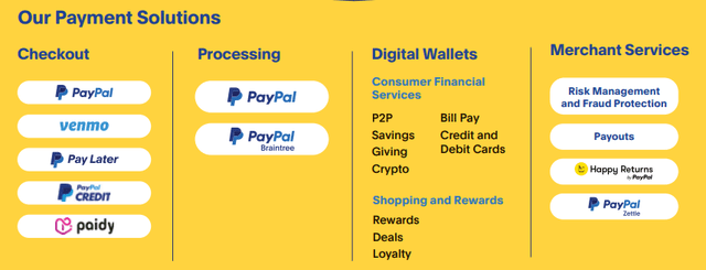 PayPal Payment Solutions