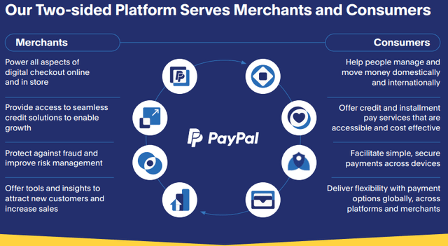 PayPal Products & Services