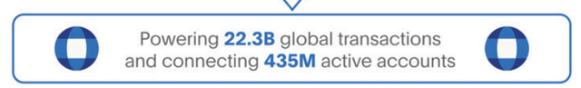 PayPal Usage Statistics