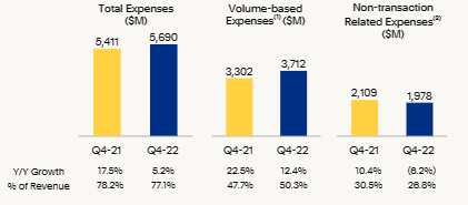 PayPal Operational Efficiency Improvements