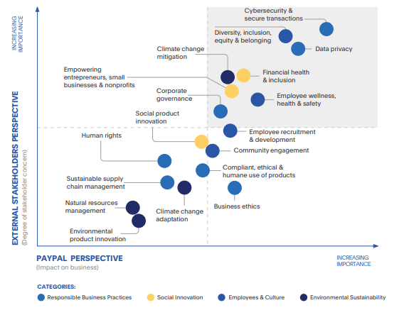 ESG Risk Management