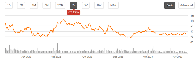 Seeking Alpha | PYPL | Summary