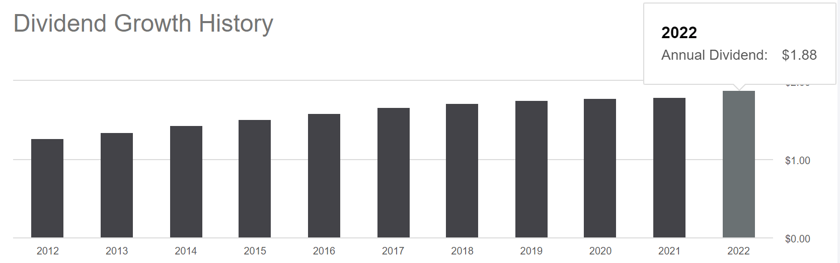 Market Catalysts Can Help Enterprise Products To Sustain 7.47 Dividend