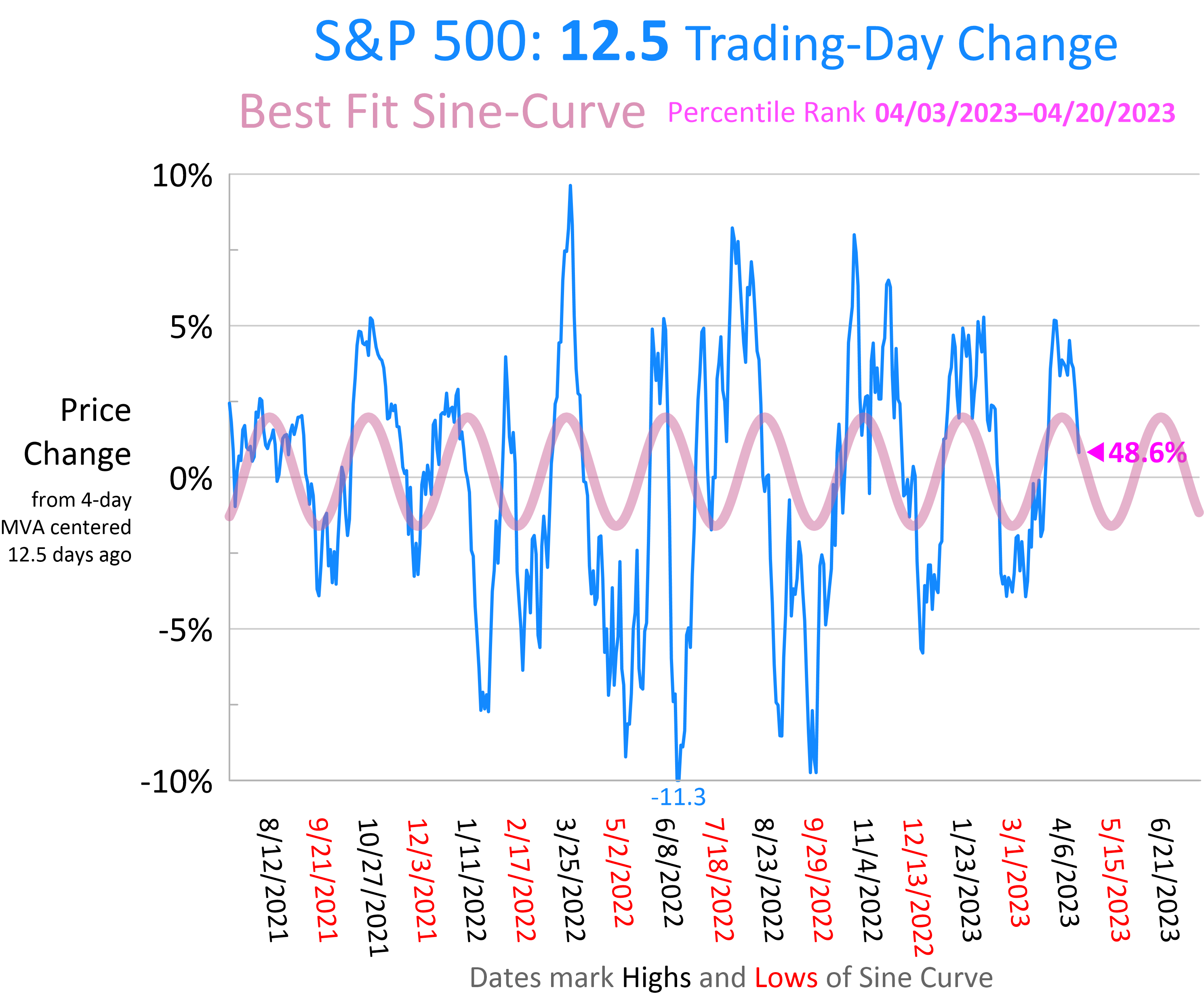 Stock Market Ebbs And Flows - Ebb Warning! (SP500) | Seeking Alpha