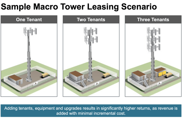 AMT Towers