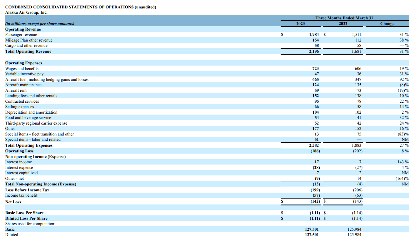 Alaska Airlines Huge Upside For The Stock (NYSEALK) Seeking Alpha