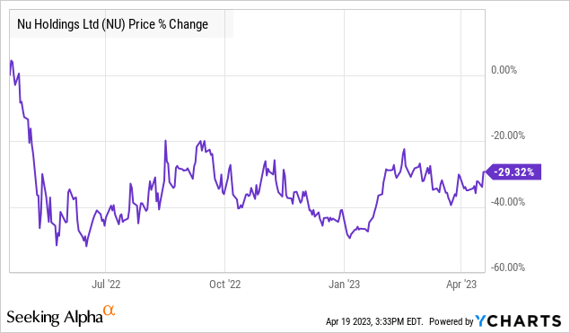 Nu Holdings Stock: Bullish Into Accelerating Profitability (NYSE:NU ...