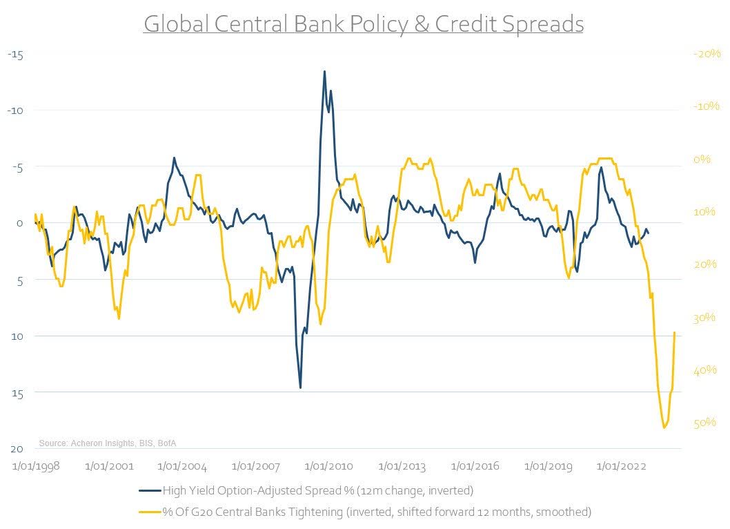 Beware The Credit Cycle | Seeking Alpha