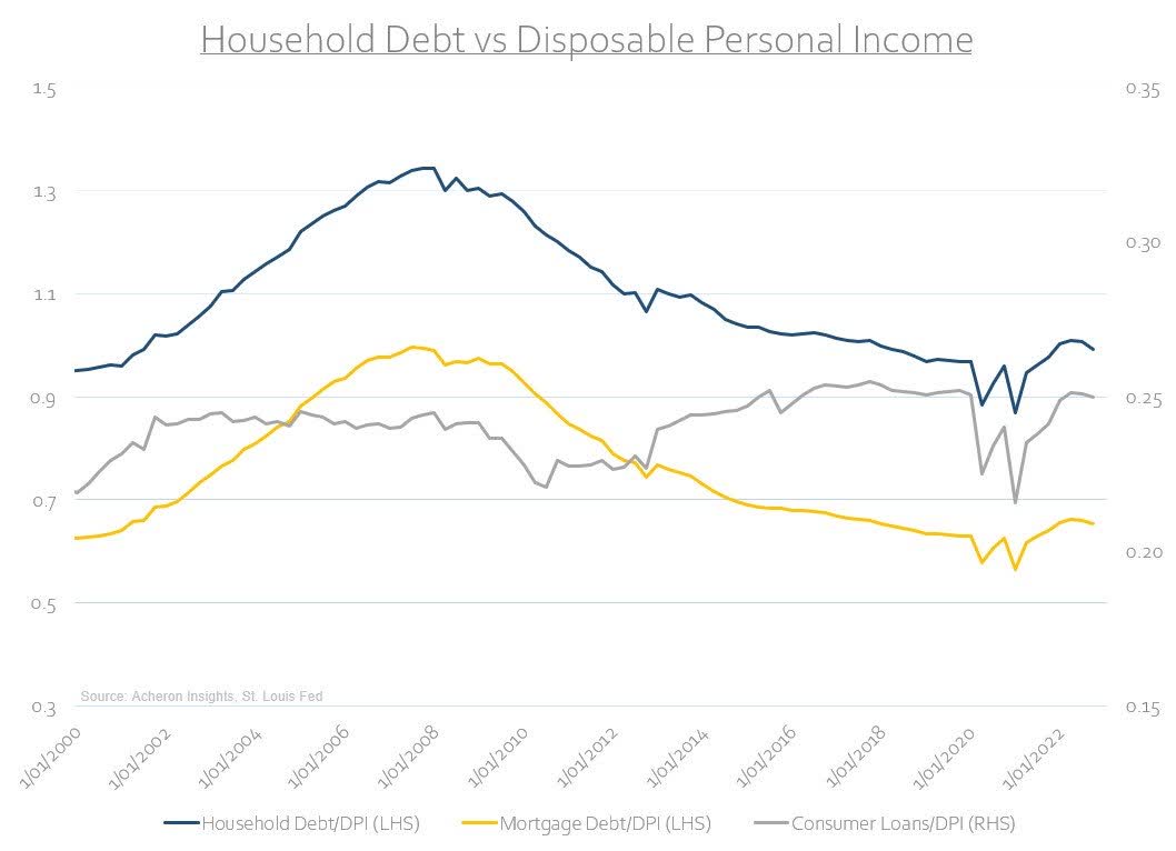 Beware The Credit Cycle Seeking Alpha