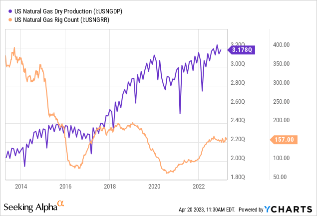 Arch Resources: Metallurgical Coal Glut May Hamper Profits By 2024 ...