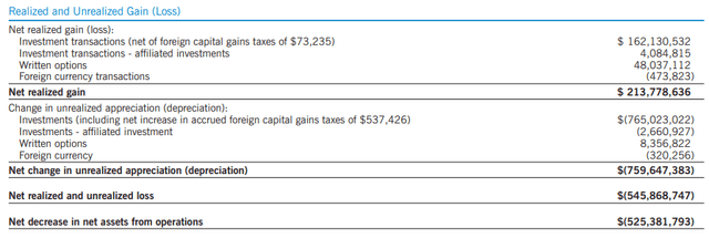 EXG: Global Fund With An Options Strategy At A Deep Discount (NYSE:EXG ...