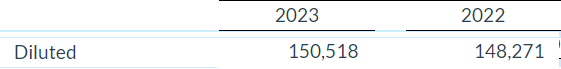 BOX Q4 2023 Y/Y comparison