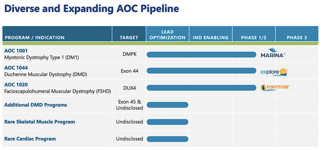 pipeline