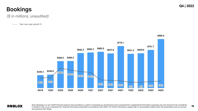 Roblox Stock: Great Numbers, Still Wait (NYSE:RBLX) | Seeking Alpha