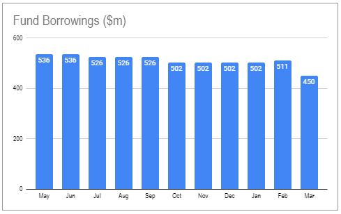 Systematic Income CEF Tool