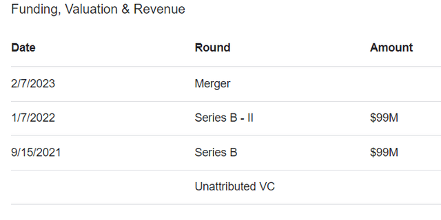 table of funding