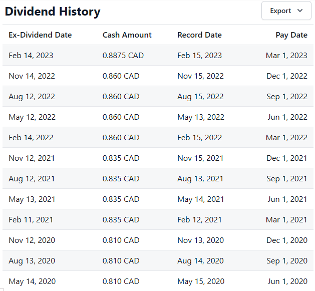 Enbridge Stock Earnings Preview What To Watch For (NYSEENB) Seeking